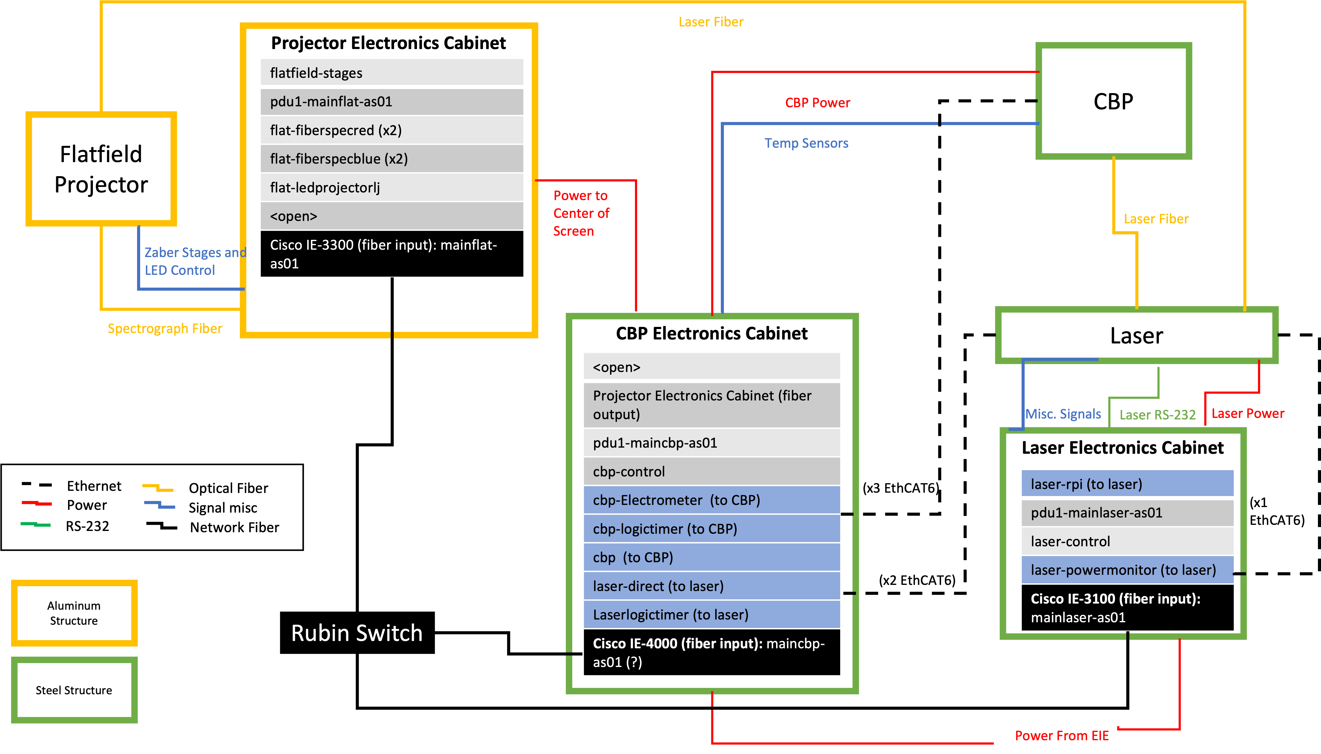 _images/overview_cabling.png